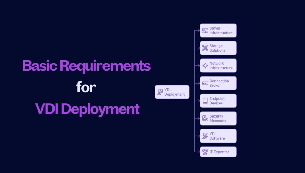 requirements for vdi deployment