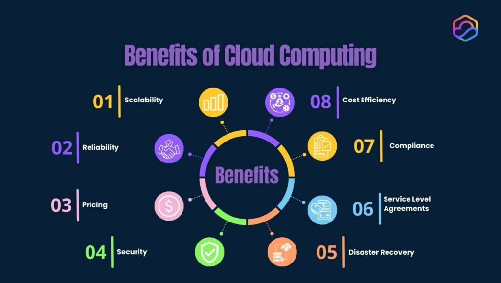 benefits of cloud computing