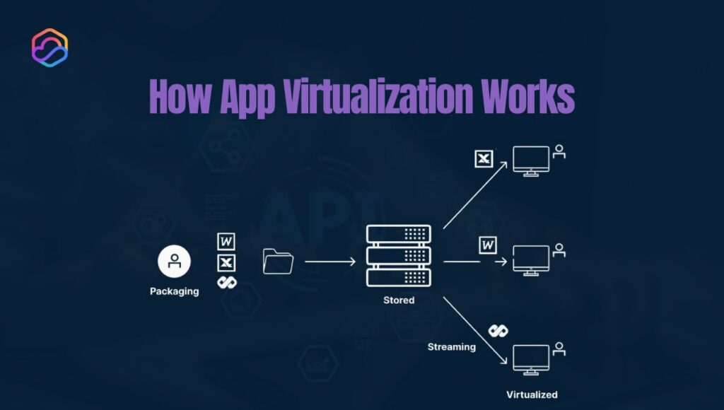 how app virtualization works