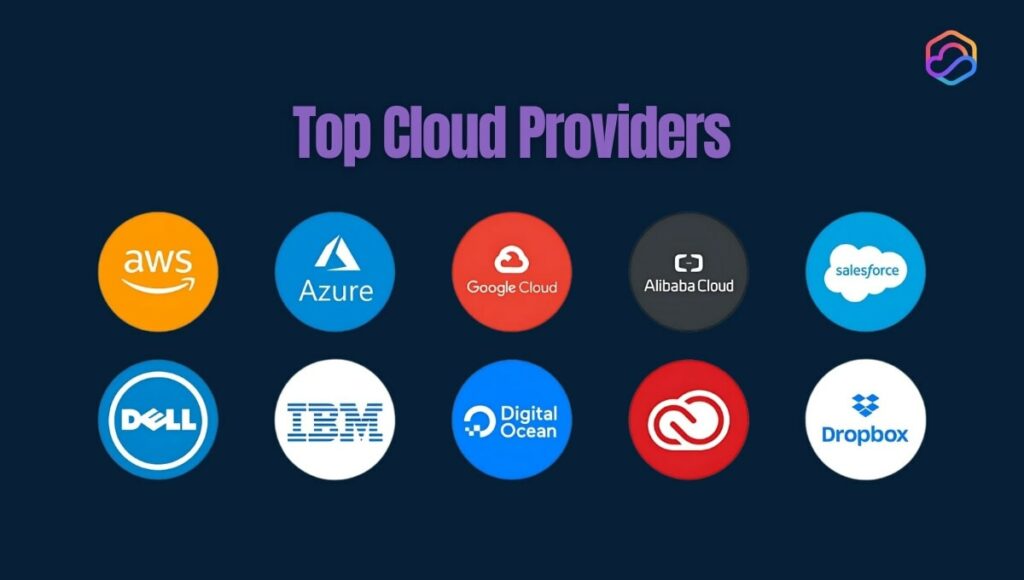 top cloud providers