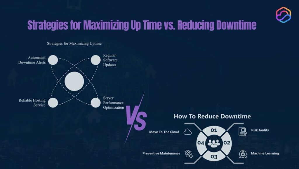 uptime vs. downtime